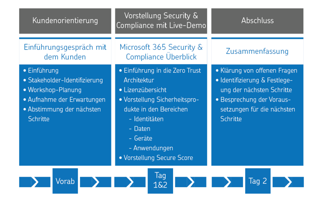 Agenda Microsoft Security Workshop