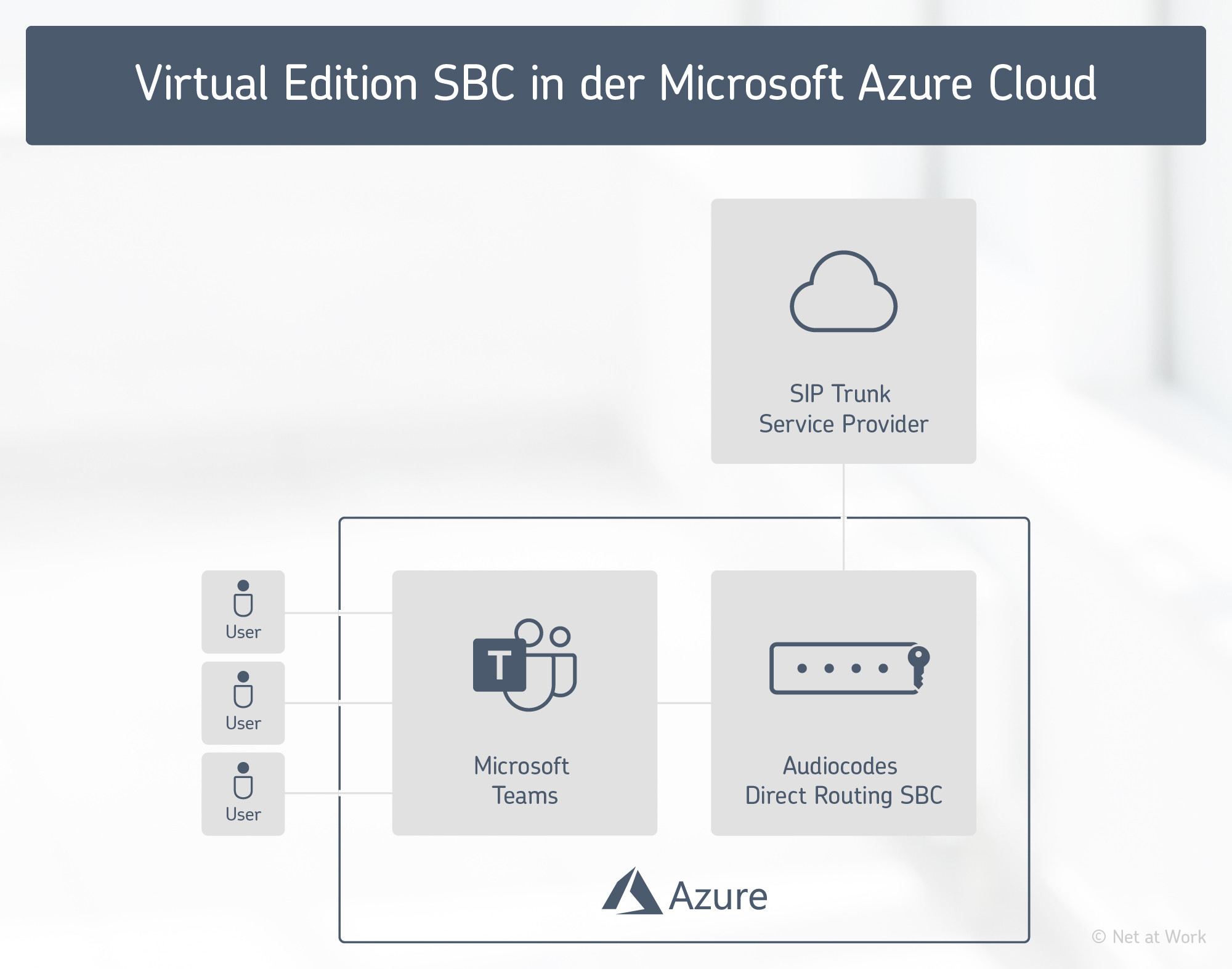 Virtual Edition SCB in der Microsoft Azure Cloud